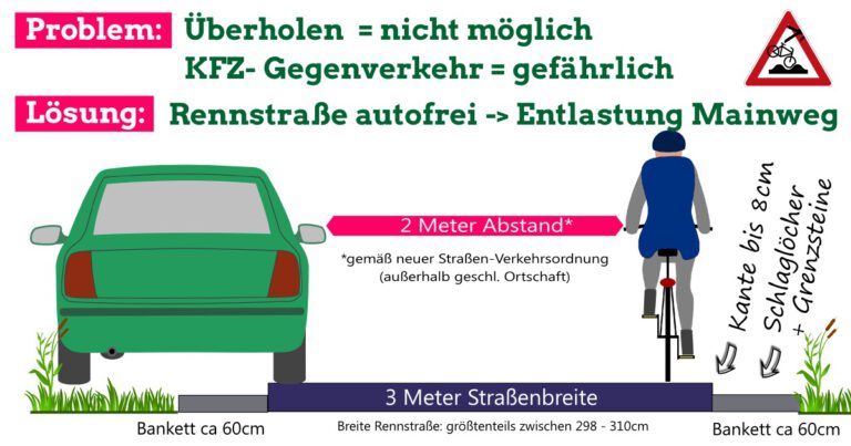 Rennstraße sicher gestalten – Mainweg + Verkehr am Bahnhof entlasten