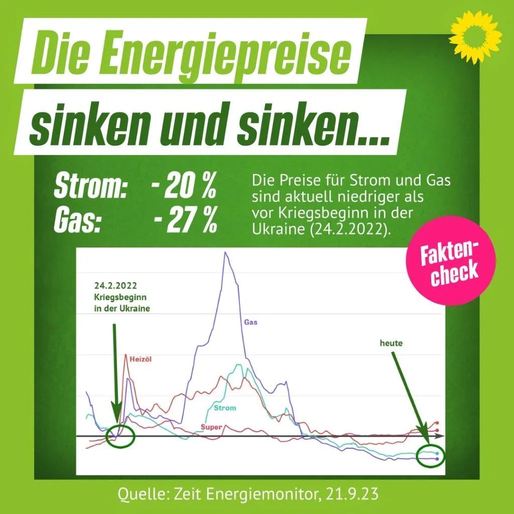 Wann sinken die Energiekosten?